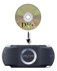 Convert DVD and other videos to PSP MP4.