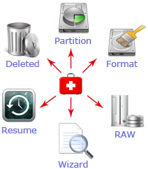 6 Data Recovery Modes