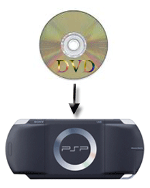 Xilisoft DVD to PSP Suite